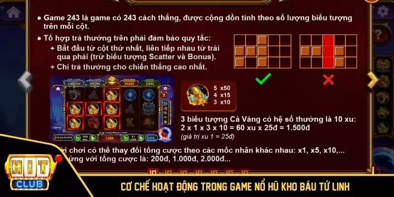 Cơ chế hoạt động trong game nổ hũ Kho Báu Tứ Linh